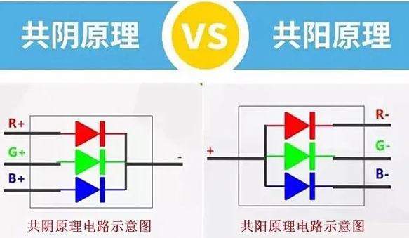 LED共陰共陽的區(qū)別